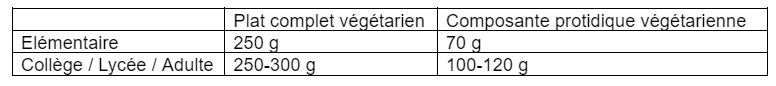 article-assiette-vege-oeuf-nutrikeo-1